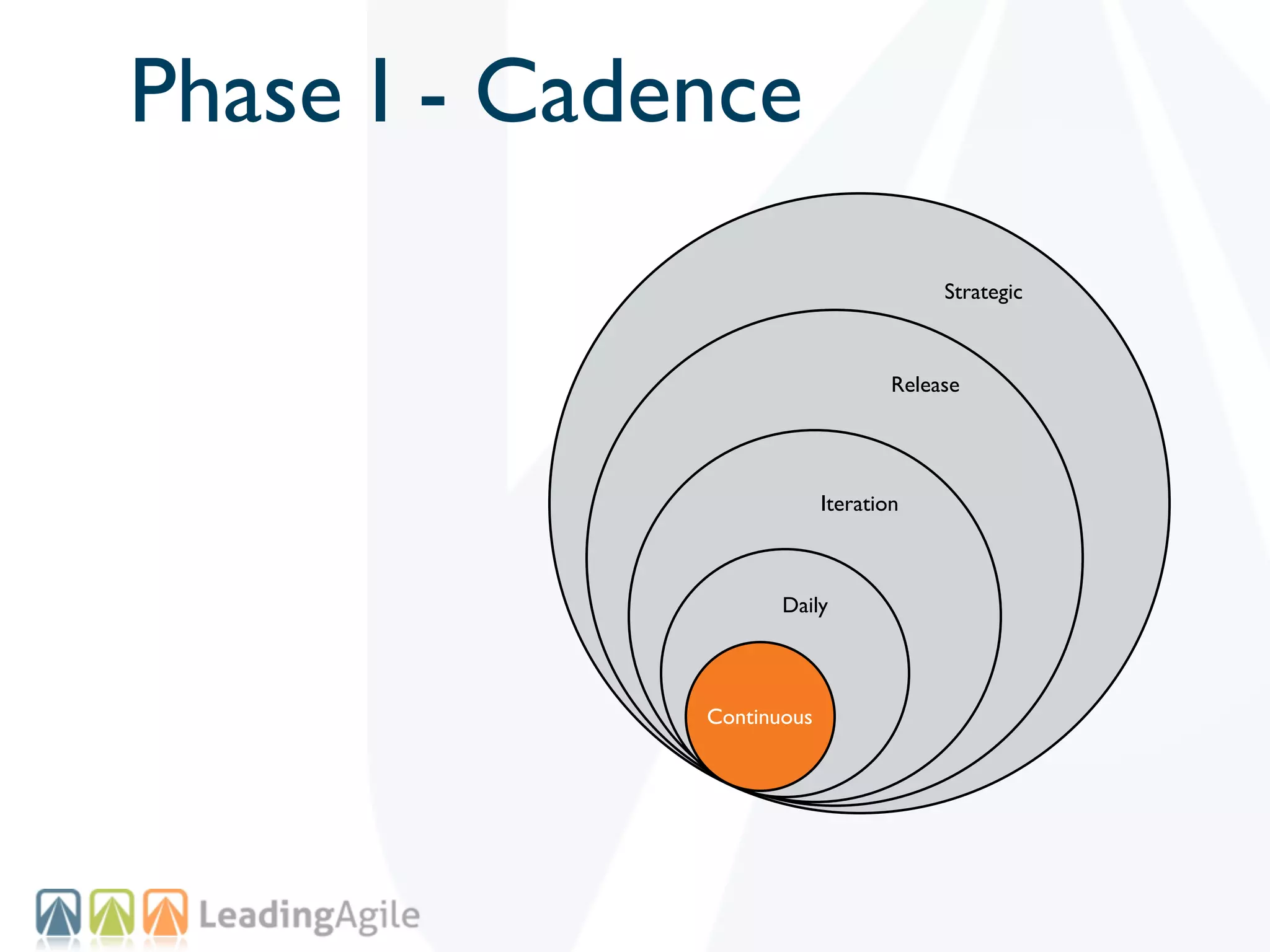 Phase I - Cadence
                                        Strategic



                                   Release




                           Iteration



                     Daily




              Continuous
 
