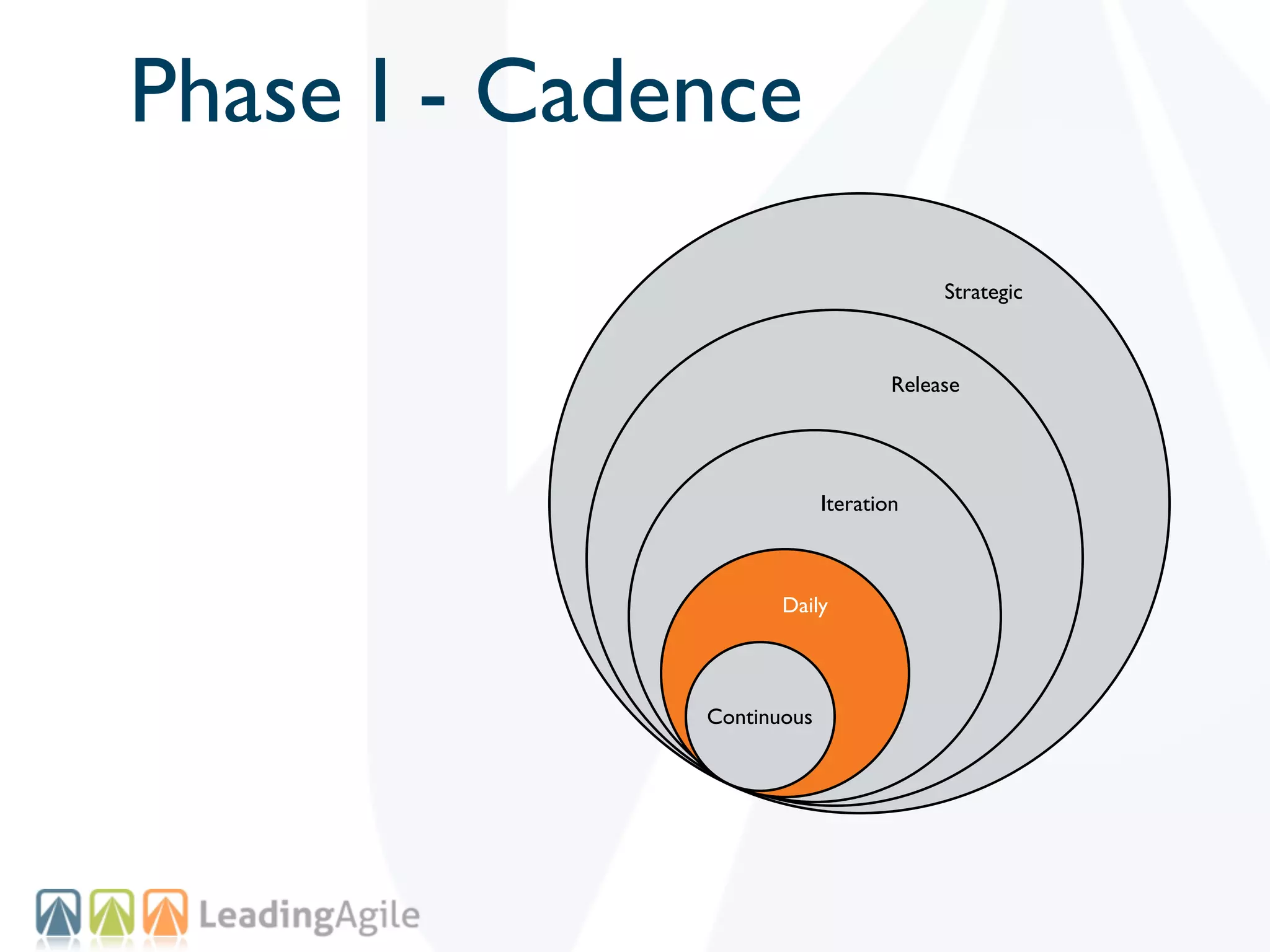 Phase I - Cadence
                                        Strategic



                                   Release




                           Iteration



                     Daily




              Continuous
 