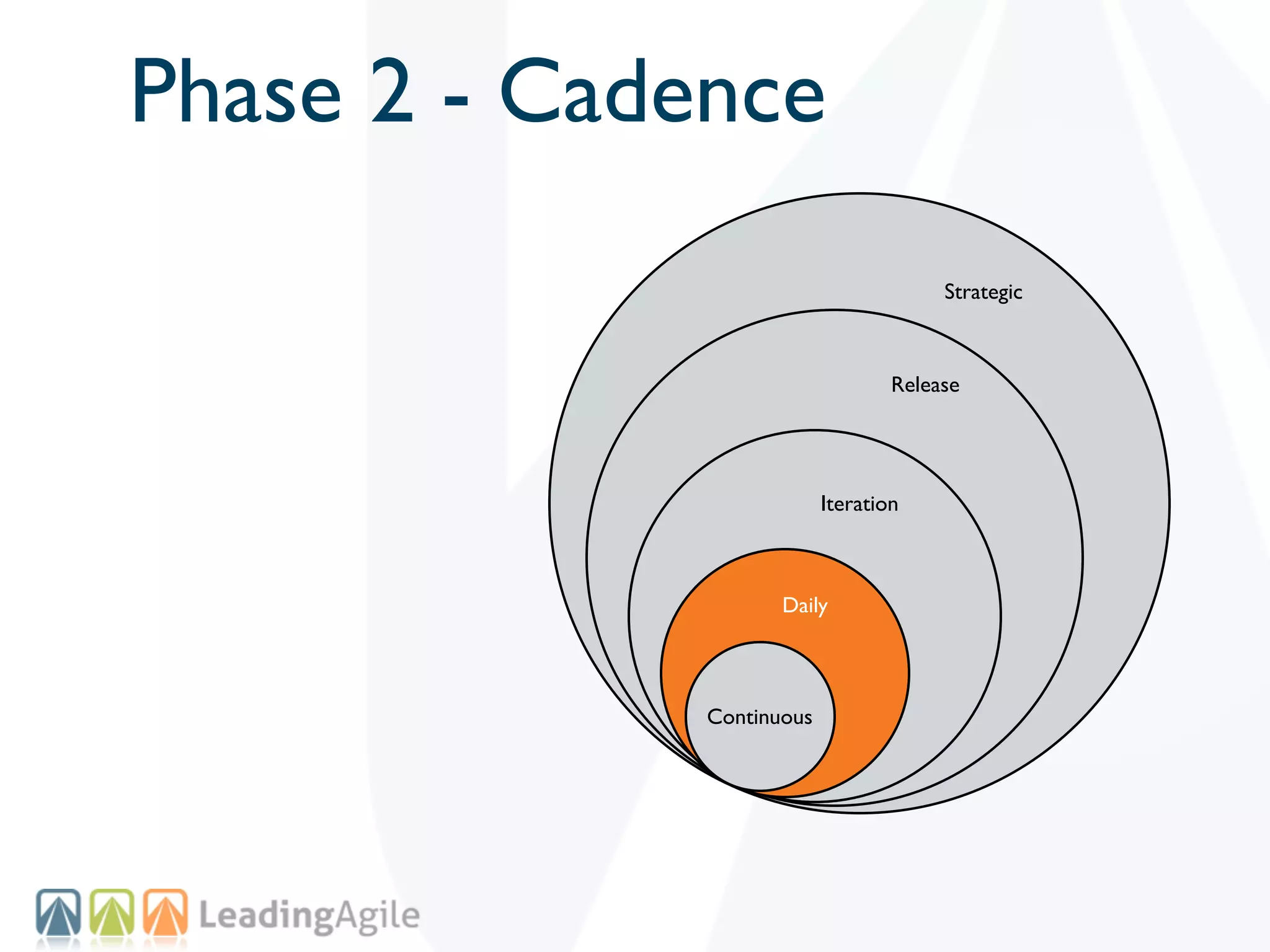 Phase 2 - Cadence
                                        Strategic



                                   Release




                           Iteration



                     Daily




              Continuous
 