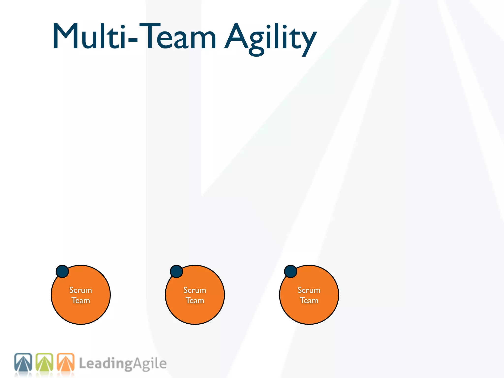 Multi-Team Agility




 Scrum   Scrum   Scrum
 Team    Team    Team
 