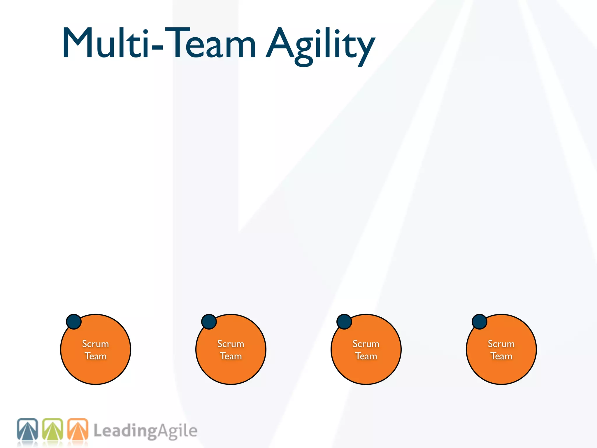 Multi-Team Agility




 Scrum   Scrum   Scrum   Scrum
 Team    Team    Team    Team
 