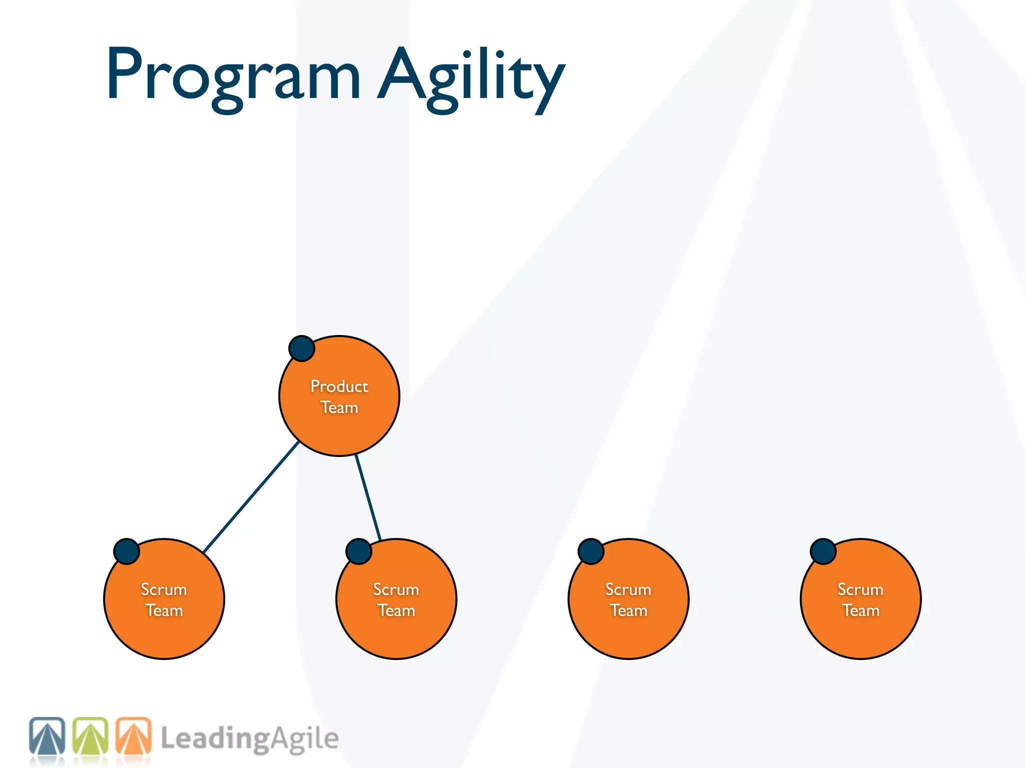 Program Agility


         Product
          Team




 Scrum             Scrum   Scrum   Scrum
 Team              Team    Team    Team
 