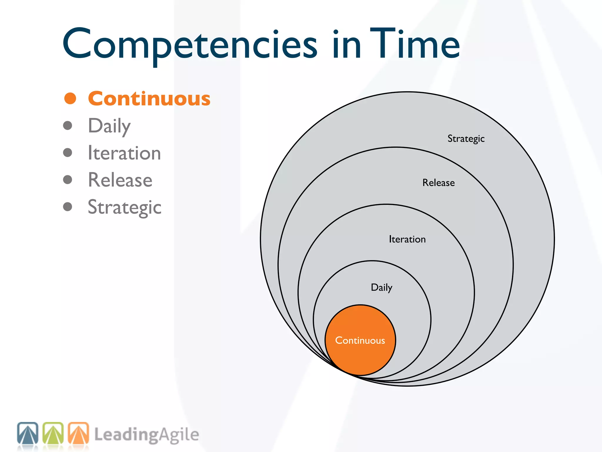 Competencies in Time
• Continuous
• Daily
• Iteration
                                         Strategic



• Release                           Release


• Strategic
                            Iteration



                      Daily




               Continuous
 
