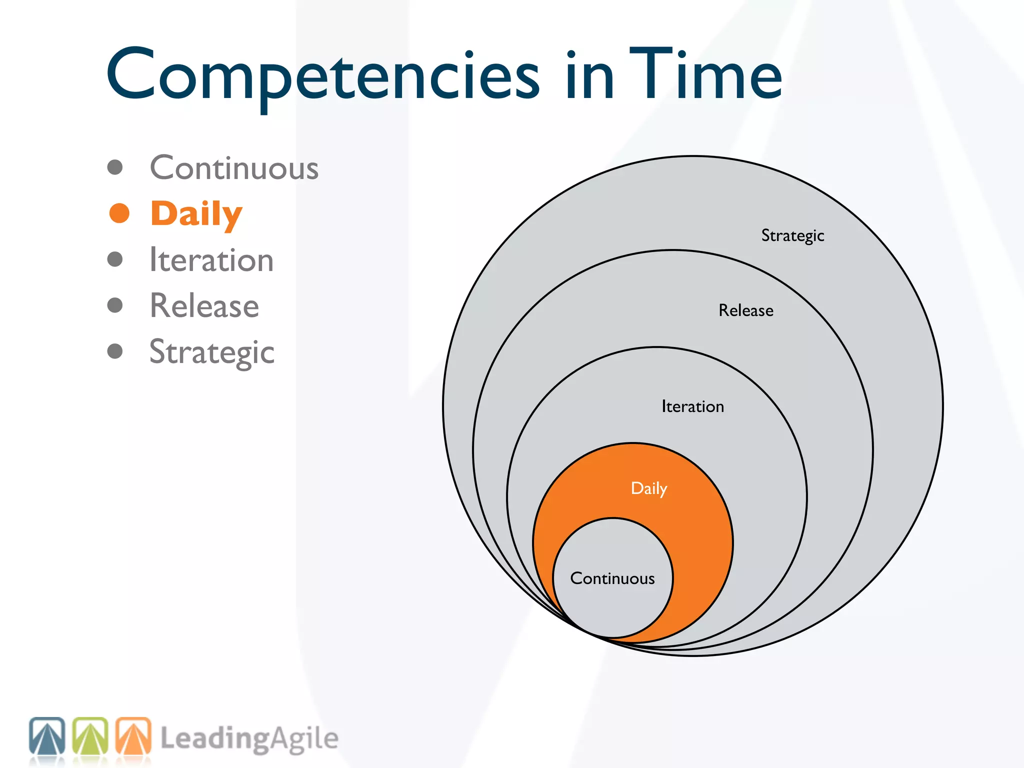Competencies in Time
• Continuous
• Daily
• Iteration
                                         Strategic



• Release                           Release


• Strategic
                            Iteration



                      Daily




               Continuous
 