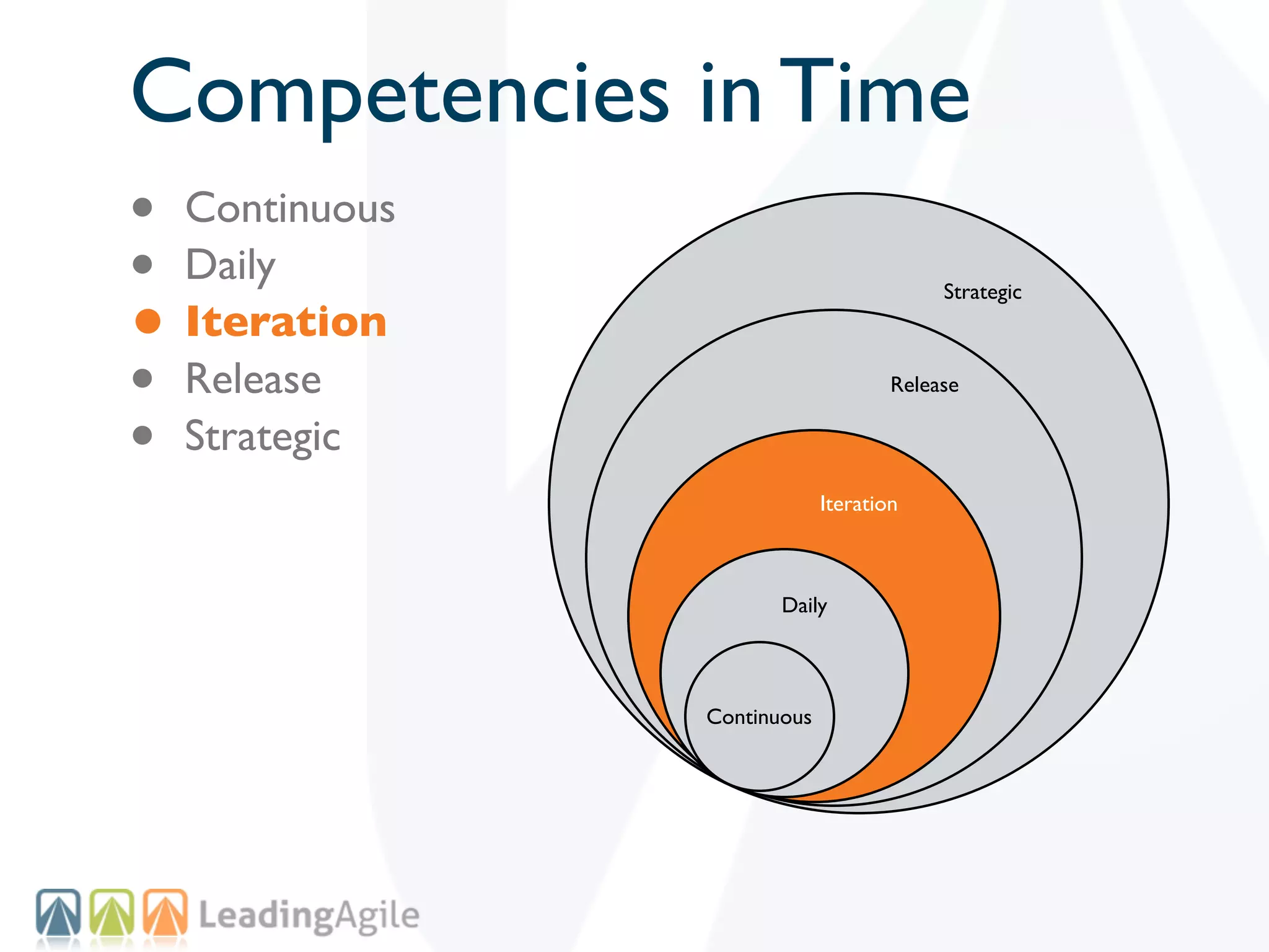 Competencies in Time
• Continuous
• Daily
• Iteration
                                         Strategic



• Release                           Release


• Strategic
                            Iteration



                      Daily




               Continuous
 