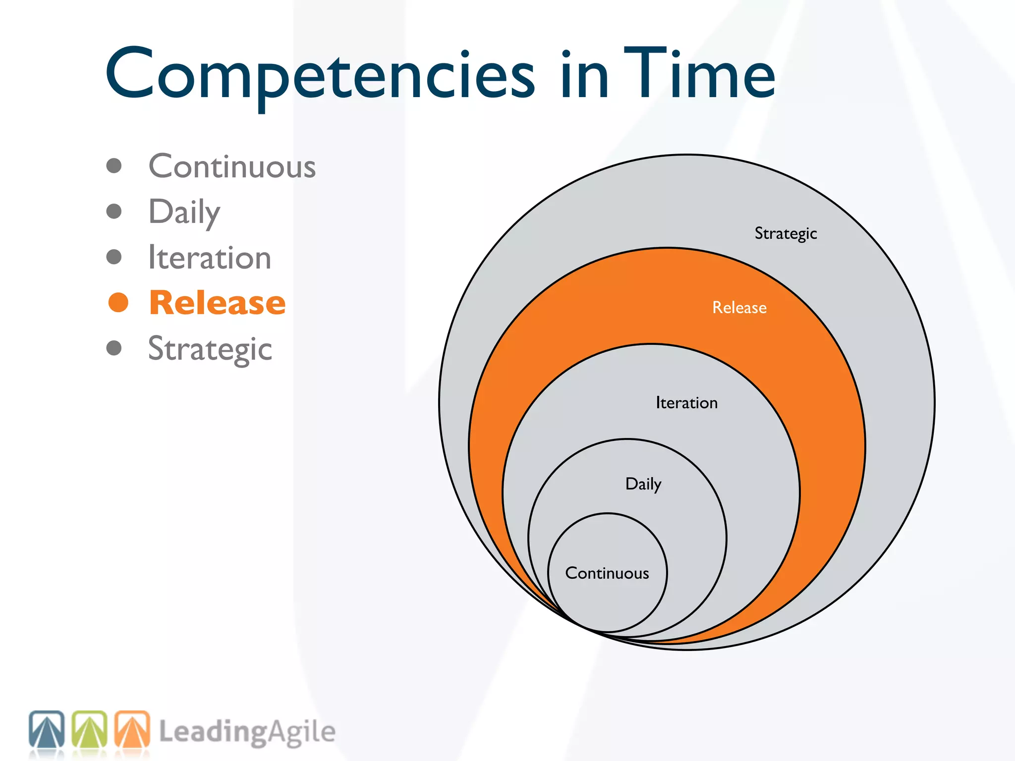 Competencies in Time
• Continuous
• Daily
• Iteration
                                         Strategic



• Release                           Release


• Strategic
                            Iteration



                      Daily




               Continuous
 