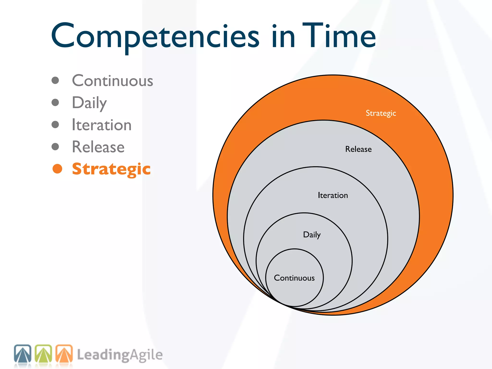Competencies in Time
• Continuous
• Daily
• Iteration
                                         Strategic



• Release                           Release


• Strategic
                            Iteration



                      Daily




               Continuous
 