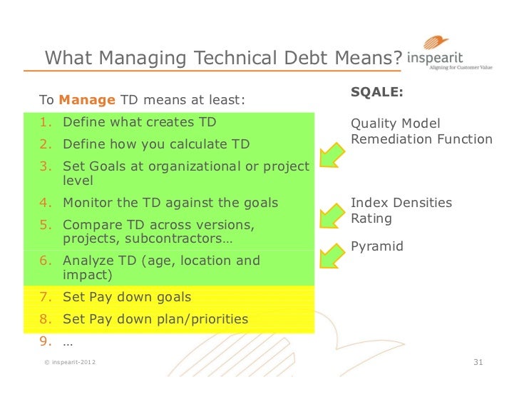 The Sqale Method Meaningful Insights Into Your Technical Debt