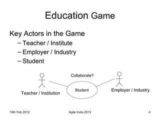 Education  Game ,[object Object],[object Object],[object Object],[object Object],Teacher / Institution Employer / Industry Student Collaborate? 19th Feb 2012 Agile India 2012 