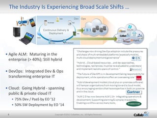 The Industry Is Experiencing Broad Scale Shifts …
                                                   Dev Ops



                      Continuous Delivery &
                           Deployment




• Agile ALM: Maturing in the
  enterprise (> 40%); Still hybrid

• DevOps: Integrated Dev & Ops
  transforming enterprise IT

• Cloud: Going Hybrid - spanning
  public & private cloud IT
     • 75% Dev / PaaS by EO ‘12
     • 50% SW Deployment by EO ‘14

 4                             Copyright ©2012 CollabNet, Inc. All Rights Reserved.
 
