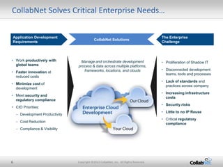 CollabNet Solves Critical Enterprise Needs…

Application Development                                                                 The Enterprise
                                             CollabNet Solutions
Requirements                                                                            Challenge




• Work productively with          Manage and orchestrate development                    • Proliferation of Shadow IT
  global teams                   process & data across multiple platforms,
                                    frameworks, locations, and clouds                   • Disconnected development
• Faster innovation at
                                                                                          teams, tools and processes
  reduced costs
                                                                                        • Lack of standards and
• Minimize cost of
                                                                                          practices across company
  development
                                                                                        • Increasing infrastructure
• Meet security and
                                                                                          costs
  regulatory compliance
                                                                                        • Security risks
• CIO Priorities:
                                                                                        • Little to no IP Reuse
    – Development Productivity
                                                                                        • Critical regulatory
    – Cost Reduction
                                                                                          compliance
    – Compliance & Visibility




6                                Copyright ©2012 CollabNet, Inc. All Rights Reserved.
 