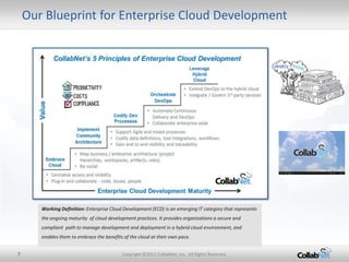 Our Blueprint for Enterprise Cloud Development




       Working Definition: Enterprise Cloud Development (ECD) is an emerging IT category that represents
       the ongoing maturity of cloud development practices. It provides organizations a secure and
       compliant path to manage development and deployment in a hybrid cloud environment, and
       enables them to embrace the benefits of the cloud at their own pace.


7                                          Copyright ©2012 CollabNet, Inc. All Rights Reserved.
 