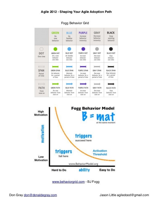 Agile 2012 - Shaping Your Agile Adoption Path
