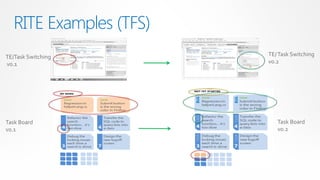 RITE Examples (TFS)
TE/Task Switching        TE/ Task Switching
v0.1                     v0.2




Task Board                  Task Board
v0.1                        v0.2
 