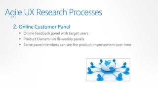 Agile UX Research Processes
  2. Online Customer Panel
     Online feedback panel with target users
     Product Owners run Bi-weekly panels
     Same panel members can see the product improvement over time
 