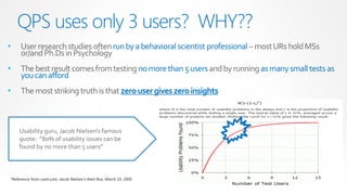 QPS uses only 3 users? WHY??
•    User research studies often run by a behavioral scientist professional – most URs hold MSs
     or/and Ph.Ds in Psychology
•    The best result comes from testing no more than 5 users and by running as many small tests as
     you can afford
•    The most striking truth is that zero user gives zero insights



    Usability guru, Jacob Nielsen's famous
    quote: “80% of usability issues can be
    found by no more than 5 users”



*Reference from useit.com, Jacob Nielsen’s Alert Box, March 19, 2000
 