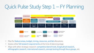 Quick Pulse Study Step 1 – FY Planning




• Plan for feature areas, budget, timing, resources, and lab allocations
• Assess other full research requirements at the time of planning stage
• Align with other strategic research: competitive benchmark, longitudinal research,
  ethnographic research, international research, concept testing through focus groups, etc.
 