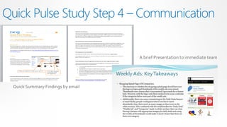 Quick Pulse Study Step 4 – Communication


                                    A brief Presentation to immediate team




  Quick Summary Findings by email
 
