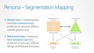 Persona – Segmentation Mapping
                                  understanding user    understanding
 Market data = knowing why           behavior             market

  and how someone buys
  products or services, affects
  market positioning
                                    persona model      segmentation model

 Behavioral data = knowing
  how someone uses the
  products or services, affects       product            positioning

  design and feature decisions        planning and
                                         design
                                                         prioritization and
                                                          communication
 