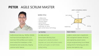 PETER AGILE SCRUM MASTER
                                                                                                        peter’s competency metrics
                                                                                                                ux/ui

                                              WORK STYLE                                    tech design
                                                                                                                                 coding
                                              » collaborative
                                              » good negotiator
                                              » domain-expert
                                              » great listener
                                              » excellent facilitator
                                              » politically not savvy                      leadership                                testing
                                              » gets excited about technology
                                                                                                               business

PEOPLE                                         ACTIVITIES                                     PAIN POINTS

multifunctional roles (e.g., SM/Dev, SM/QA)   run daily stand ups                             unable to resolve team’s impediments
most have technical degrees (BS in CS)        remove team’s blocking issues                   time management between SM & dev
most have CSM (certified scrum masters)       manage team’s velocity/ burndown                work rejected by product owners
some evolved from developers or PMs           negotiate user stories with product owners      not get recognized being Scrum Master
motivated by team productivity, shipping      monitor sprint goals, run sprint review         making time for mentoring junior devs
customer-centric features                     coding/ testing                                 process interrupted by mgrs
 