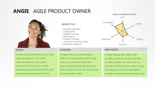 ANGIE AGILE PRODUCT OWNER                                                                                  angie’s competency metrics
                                                                                                                   ux/ui

                                                                                               tech design
                                                WORK STYLE                                                                           coding

                                                » excellent negotiator
                                                » collaborative
                                                » detailed oriented
                                                » great listener
                                                » excellent facilitator                       leadership                                testing
                                                » understand customer values
                                                » extremely organized                                             business

PEOPLE                                        ACTIVITIES                                         PAIN POINTS

focused but hybrid role with Dev, UX, or BA   manage product and sprint backlogs                 manage backlogs with multiple tools
variety of degrees (CS, UX, or BA)            collect biz, functional, tech customer reqs        not able to clarify user stories to the team
some used to be a business analyst            create user scenarios & storyboards                not able to validate user stories with cus
some have PO training such as CSPO            lead sprint planning/play planning poker           not able to estimate the user stories correctly
motivated by seeing features from her user    define & clarify user story with the dev team      req artifacts are not linked well together
stories, seeing backlog items reducing        set an acceptance criteria                         not able to transition well from previous roles
 
