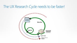 The UX Research Cycle needs to be faster!
 