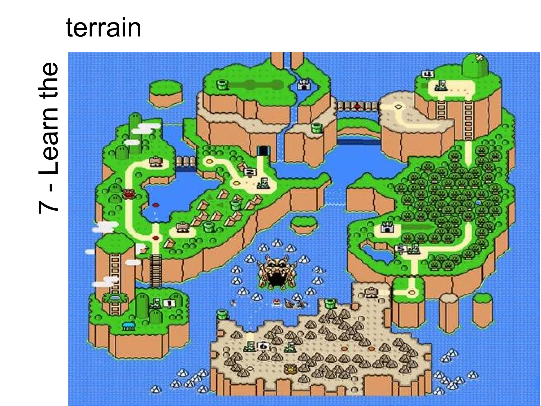 7 - Learn the
                terrain
 