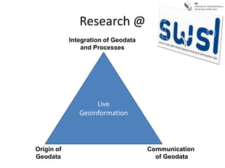 Research @
            Integration of Geodata
                and Processes




                    Live
               Geoinformation



Origin of                            Communication
Geodata                                of Geodata
 
