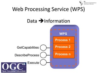Web Processing Service (WPS)
       Data Information

                     WPS
                   Process 1

 GetCapabilities   Process 2

DescribeProcess    Process n

        Execute
 