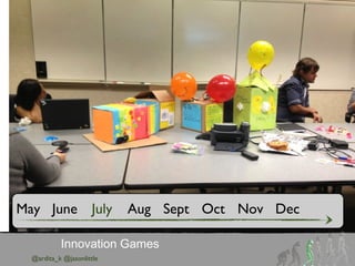 @ardita_k @jasonlittle
Innovation Games
May June July Aug Sept Oct Nov Dec
 