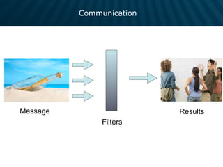 Communication
Message Results
Filters
 