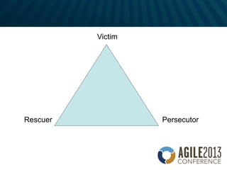 Victim
Rescuer Persecutor
 