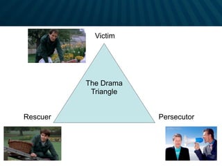 The Drama
Triangle
Victim
Rescuer Persecutor
 