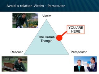 The Drama
Triangle
Victim
Rescuer Persecutor
YOU ARE
HERE
Avoid a relation Victim - Persecutor
 