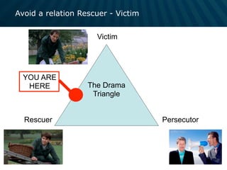 The Drama
Triangle
Victim
Rescuer Persecutor
YOU ARE
HERE
Avoid a relation Rescuer - Victim
 