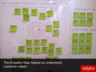 The Empathy Map helped us understand
customer needs
 