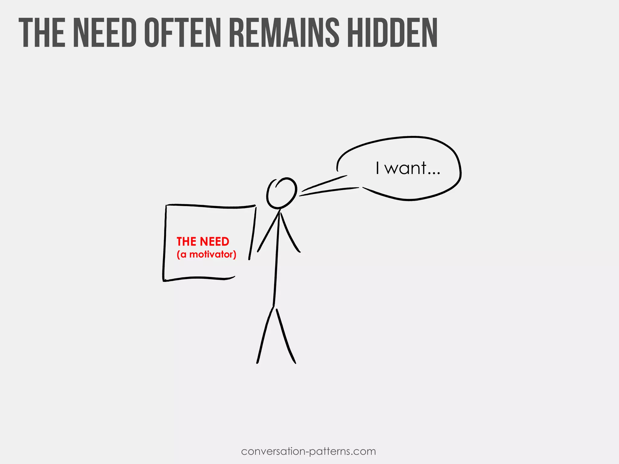 I want...
THE NEED
(a motivator)
conversation-patterns.com
 