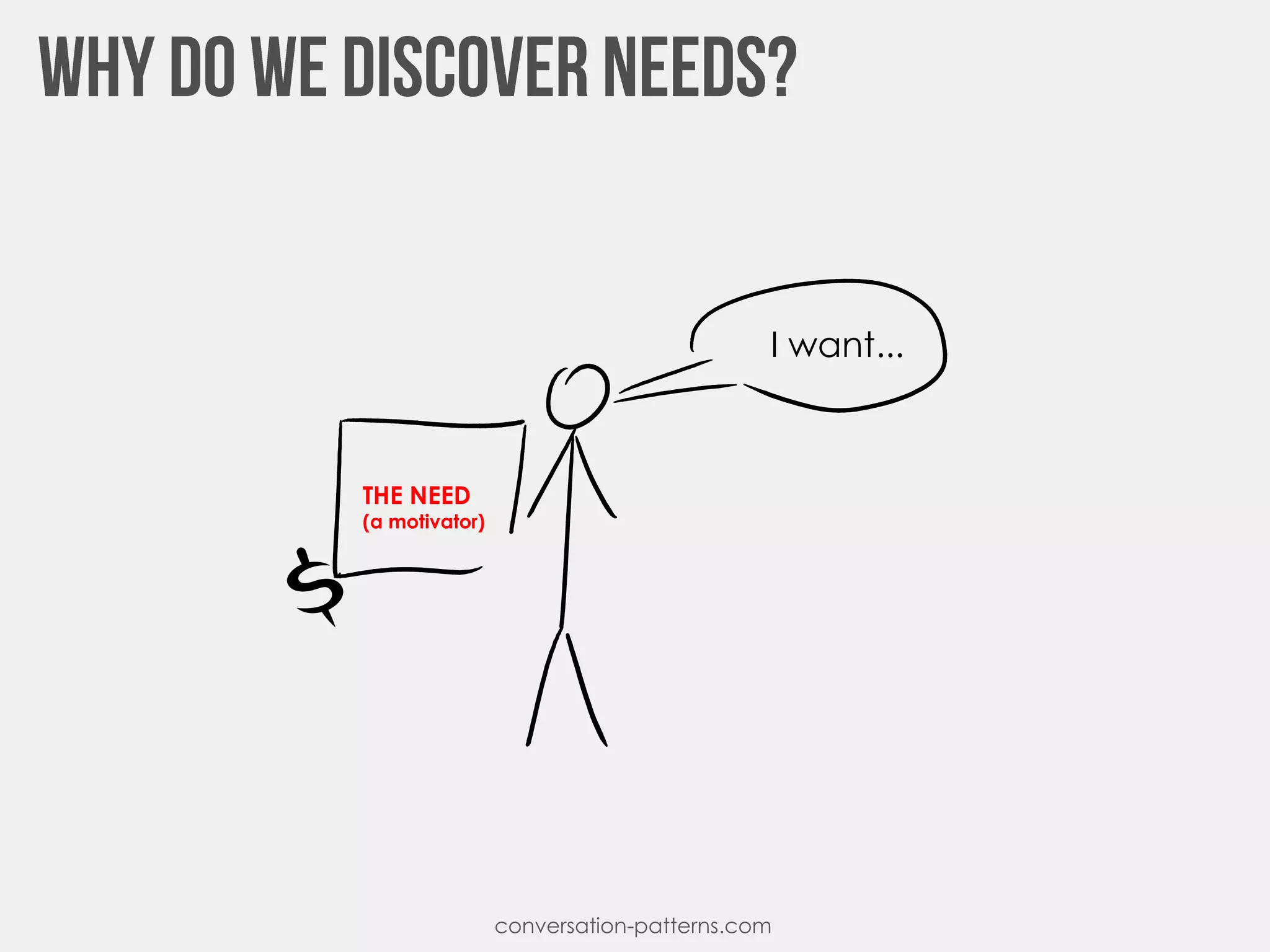 I want...
THE NEED
(a motivator)
conversation-patterns.com
 