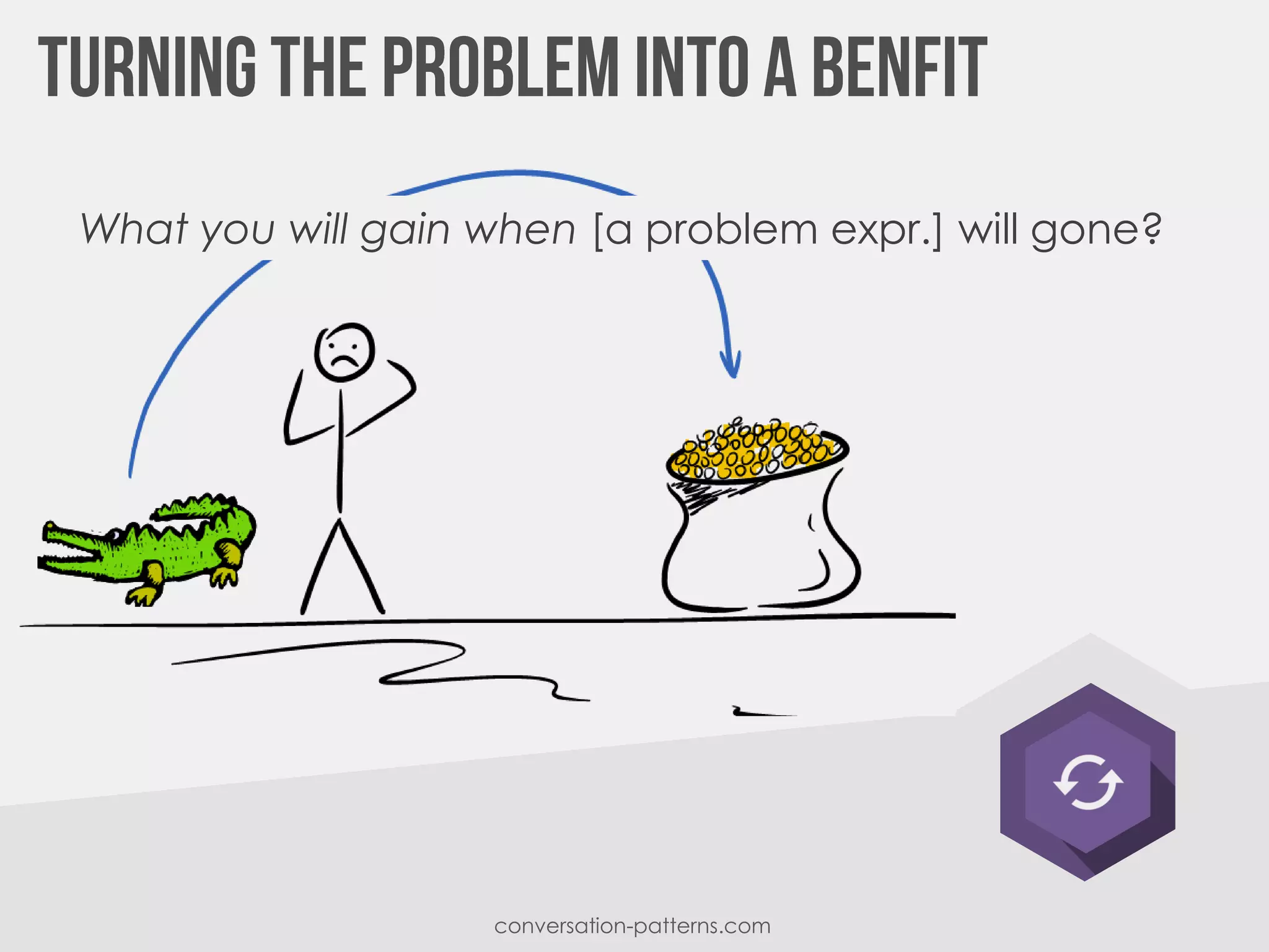 conversation-patterns.com
What you will gain when [a problem expr.] will gone?
 