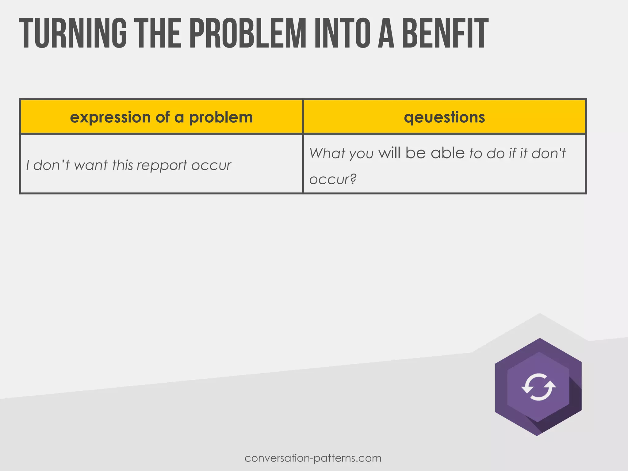 conversation-patterns.com
expression of a problem qeuestions
I don’t want this repport occur
What you will be able to do if it don't
occur?
 