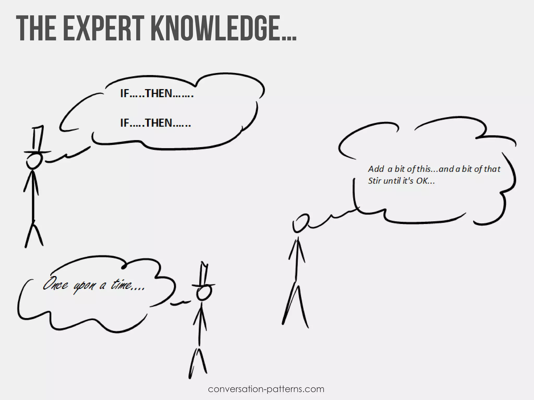 conversation-patterns.com
 