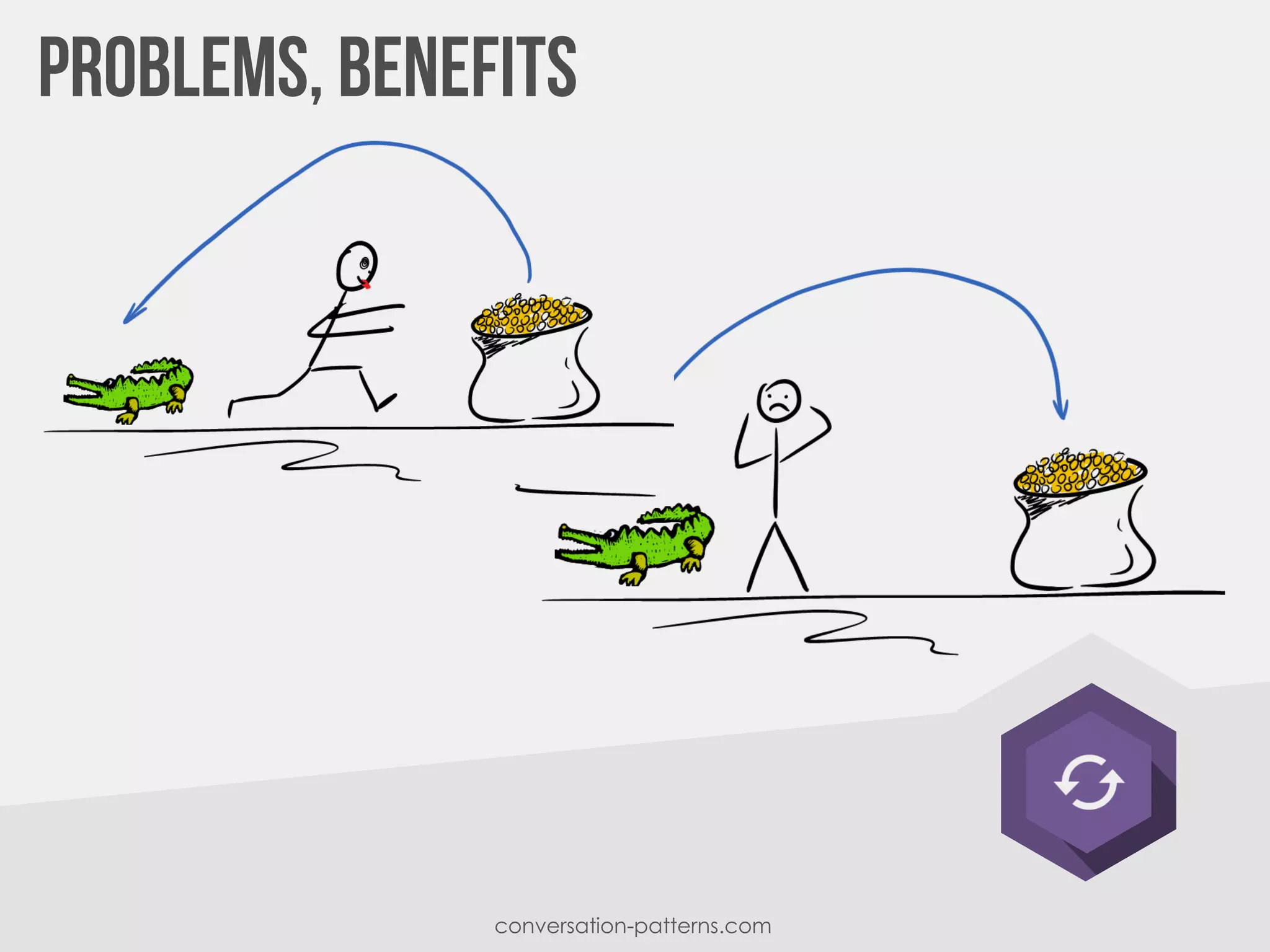 conversation-patterns.com
 