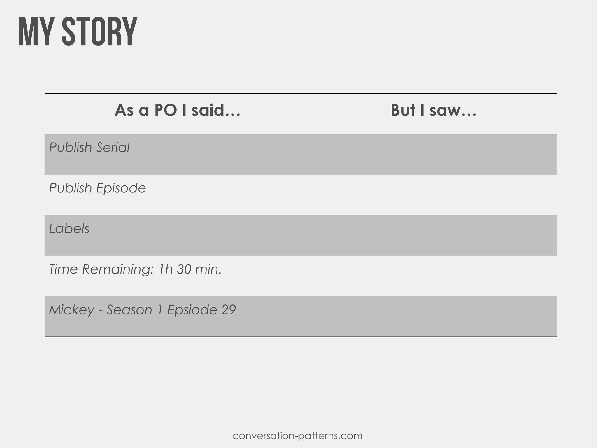 conversation-patterns.com
As a PO I said… But I saw…
Publish Serial
Publish Episode
Labels
Time Remaining: 1h 30 min.
Mickey - Season 1 Epsiode 29
 