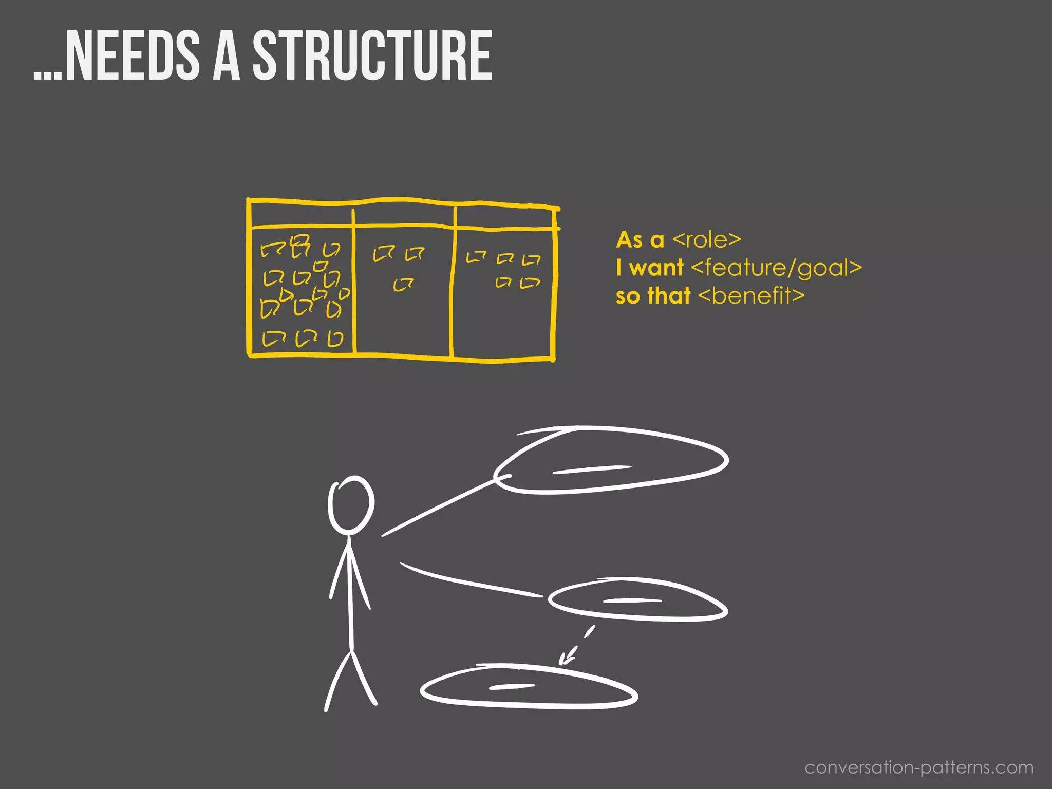As a <role>
I want <feature/goal>
so that <benefit>
conversation-patterns.com
 