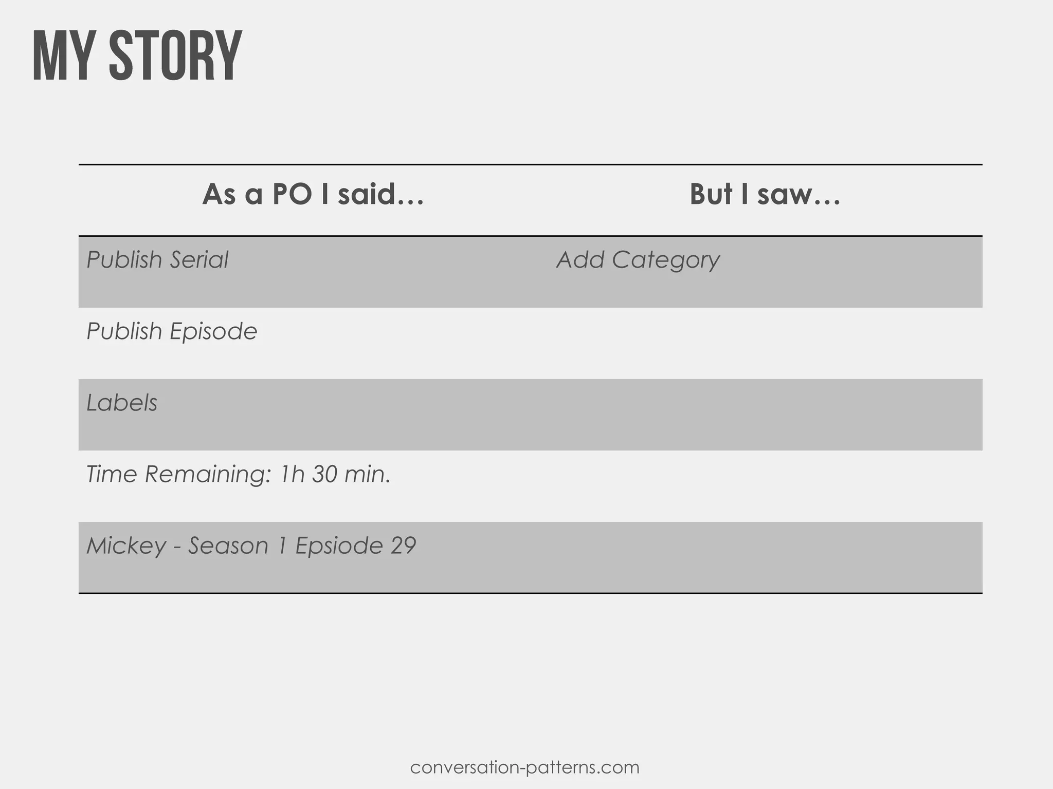 conversation-patterns.com
As a PO I said… But I saw…
Publish Serial Add Category
Publish Episode
Labels
Time Remaining: 1h 30 min.
Mickey - Season 1 Epsiode 29
 