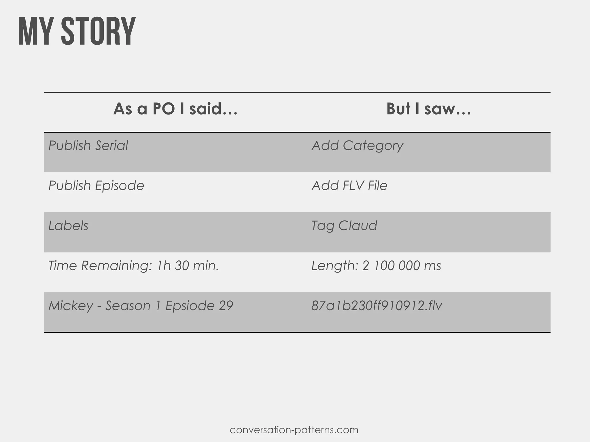 conversation-patterns.com
As a PO I said… But I saw…
Publish Serial Add Category
Publish Episode Add FLV File
Labels Tag Claud
Time Remaining: 1h 30 min. Length: 2 100 000 ms
Mickey - Season 1 Epsiode 29 87a1b230ff910912.flv
 