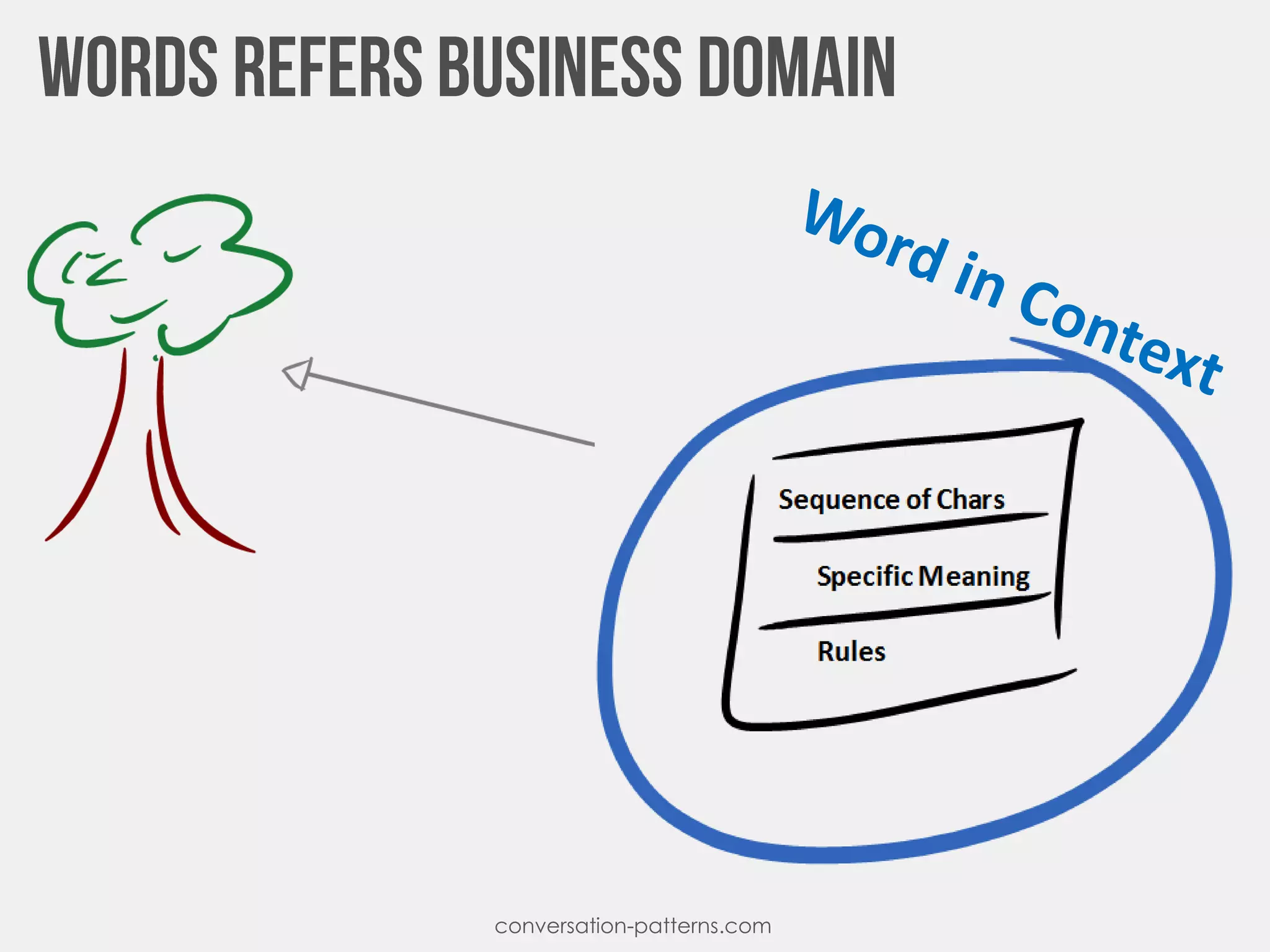 conversation-patterns.com
 