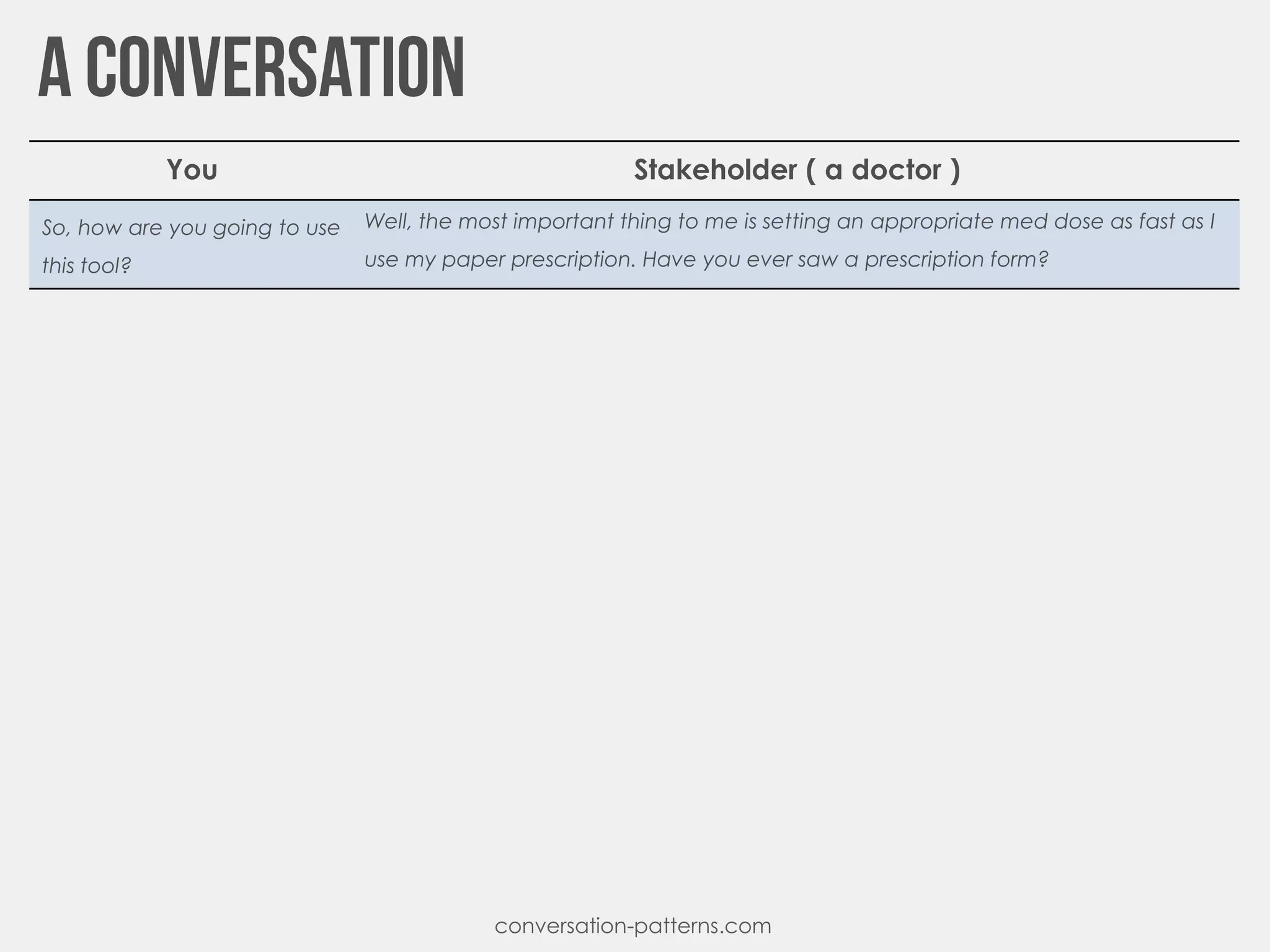 conversation-patterns.com
You Stakeholder ( a doctor )
So, how are you going to use
this tool?
Well, the most important thing to me is setting an appropriate med dose as fast as I
use my paper prescription. Have you ever saw a prescription form?
 