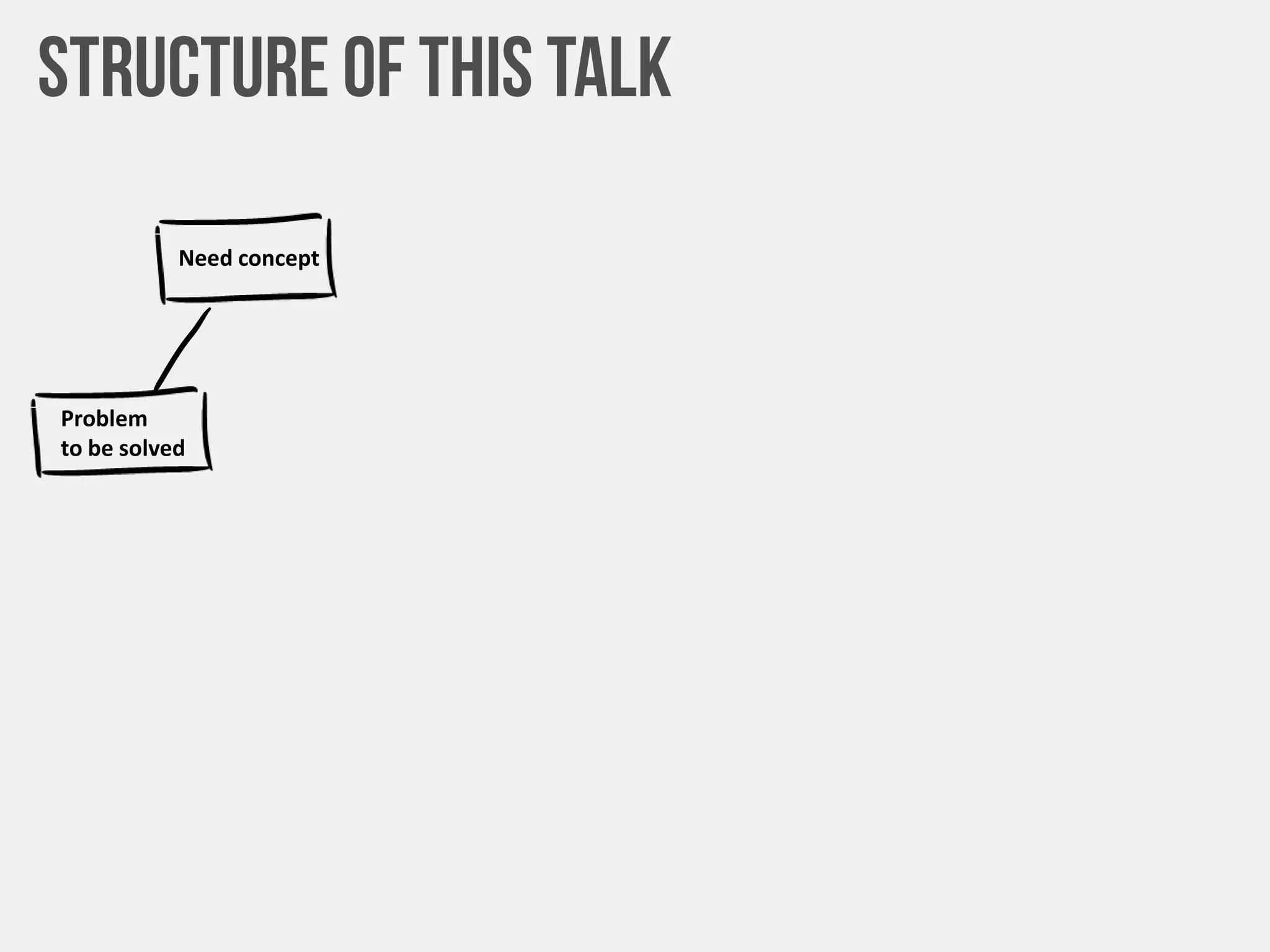 Need concept
Problem
to be solved
 