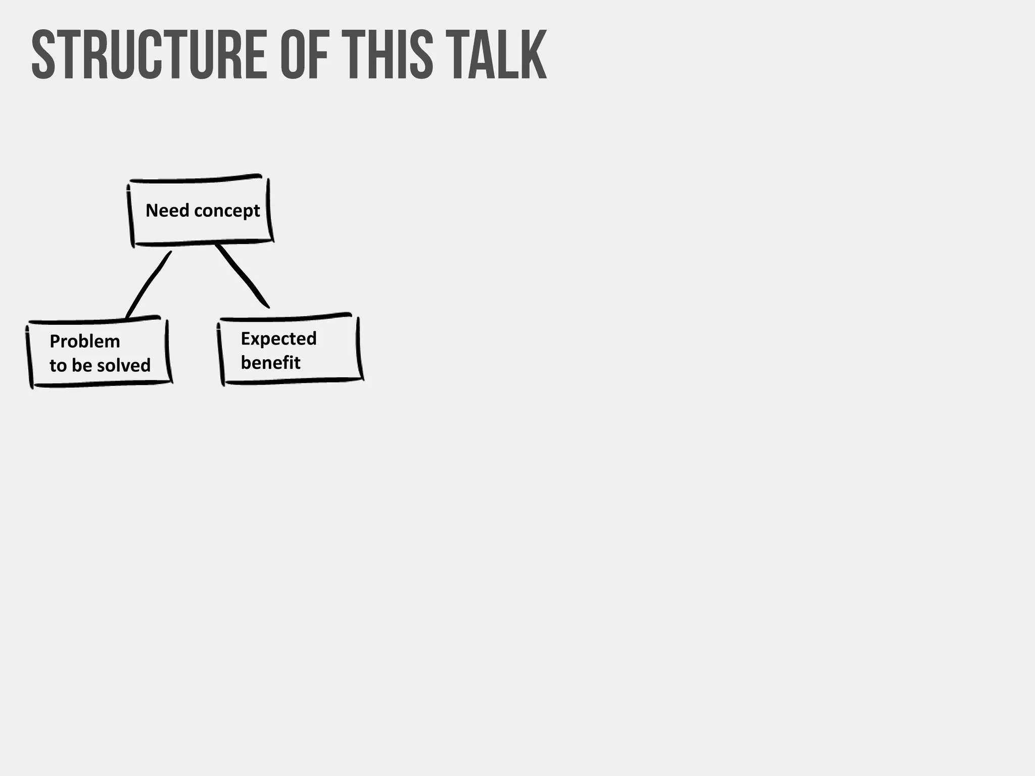 Need concept
Problem
to be solved
Expected
benefit
 